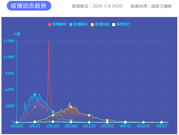 疫情通報 疫情通報