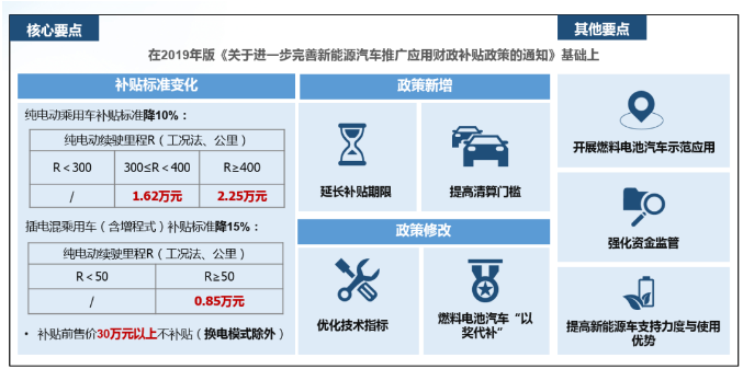 圖/乘聯(lián)會 圖/乘聯(lián)會
