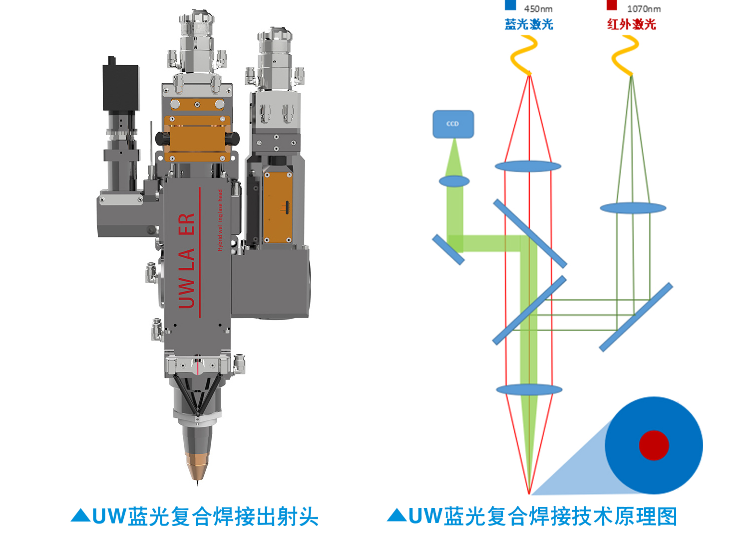 UW多波長復(fù)合焊接技術(shù)