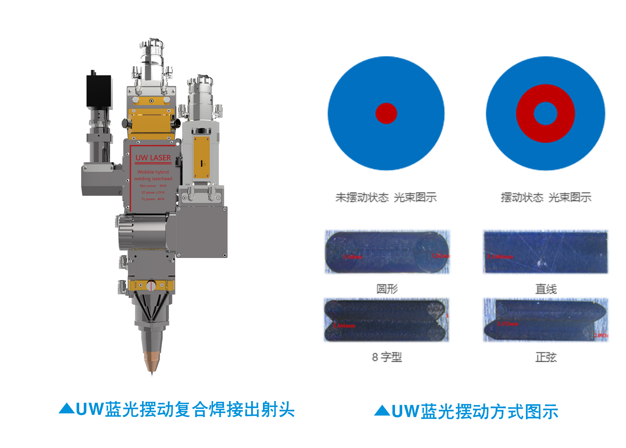 UW多波長擺動復(fù)合焊接技術(shù)