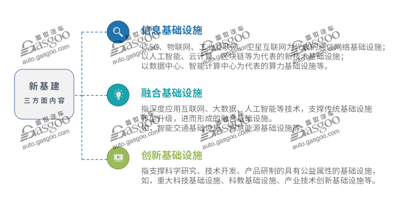 “新基建”風(fēng)口來襲 汽車產(chǎn)業(yè)投資還需冷靜 “新基建”風(fēng)口來襲 汽車產(chǎn)業(yè)投資還需冷靜