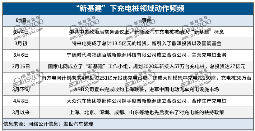 “新基建”風(fēng)口來襲 汽車產(chǎn)業(yè)投資還需冷靜 “新基建”風(fēng)口來襲 汽車產(chǎn)業(yè)投資還需冷靜