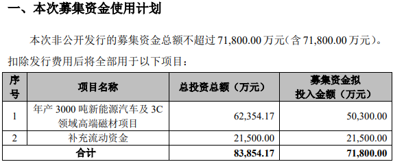金力永磁