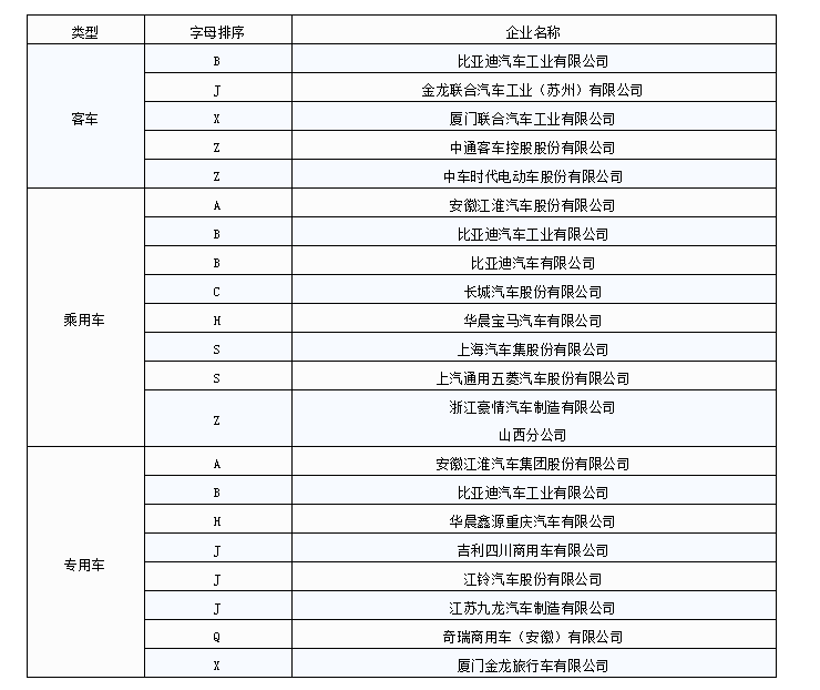 323萬輛新能源汽車已接入國家監(jiān)管平臺