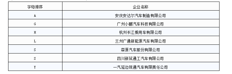 323萬輛新能源汽車已接入國家監(jiān)管平臺