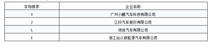 323萬輛新能源汽車已接入國家監(jiān)管平臺