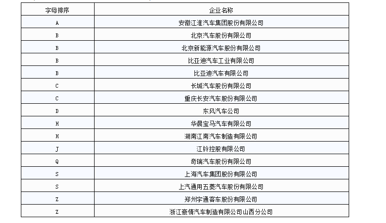 323萬輛新能源汽車已接入國家監(jiān)管平臺