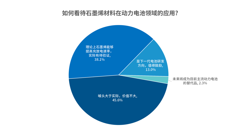 電池,調查報告,石墨烯電池,固態電池 電池,調查報告,石墨烯電池,固態電池