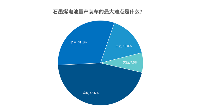 電池,調查報告,石墨烯電池,固態電池 電池,調查報告,石墨烯電池,固態電池