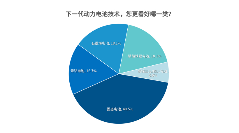 電池,調查報告,石墨烯電池,固態電池 電池,調查報告,石墨烯電池,固態電池