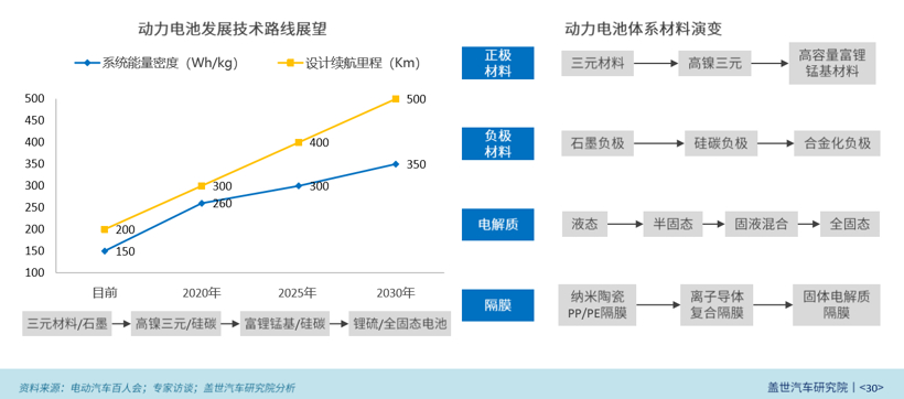 電池,調查報告,石墨烯電池,固態電池 電池,調查報告,石墨烯電池,固態電池