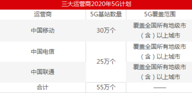 基站儲能電池利潤偏低 電池廠仍積極投標以應對危機 基站儲能電池利潤偏低 電池廠仍積極投標以應對危機