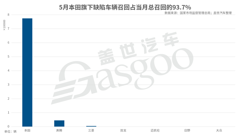 日系車齊陷燃油泵故障 電動車自燃或引發新一輪召回潮