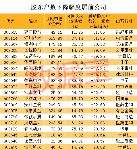 數據寶