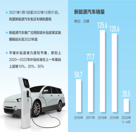 充電樁躋身新基建 安全標(biāo)準(zhǔn)升級：多項政策措施促進(jìn)新能源車消費