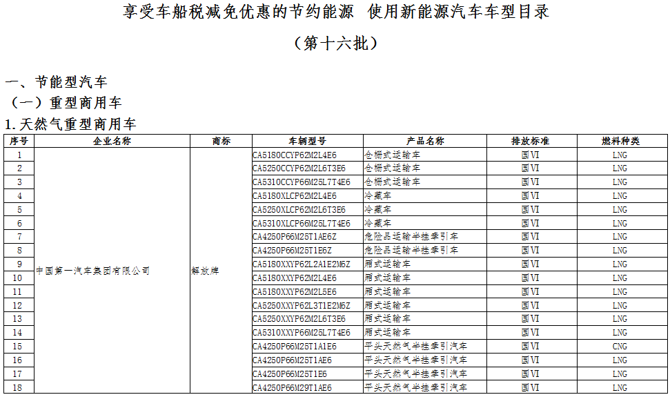 工信部公示第十六批享受車(chē)船稅減免的新能源汽車(chē)車(chē)型.