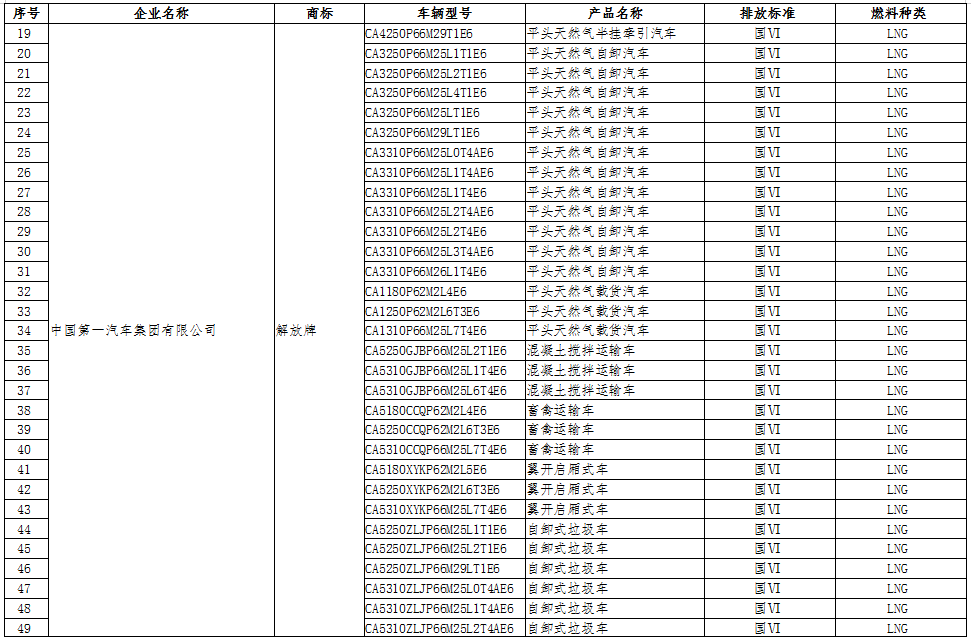 工信部公示第十六批享受車(chē)船稅減免的新能源汽車(chē)車(chē)型.