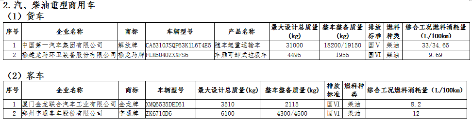 工信部公示第十六批享受車(chē)船稅減免的新能源汽車(chē)車(chē)型.