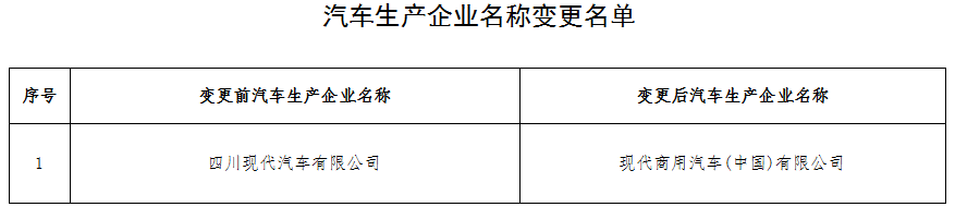 工信部公示第十六批享受車(chē)船稅減免的新能源汽車(chē)車(chē)型.