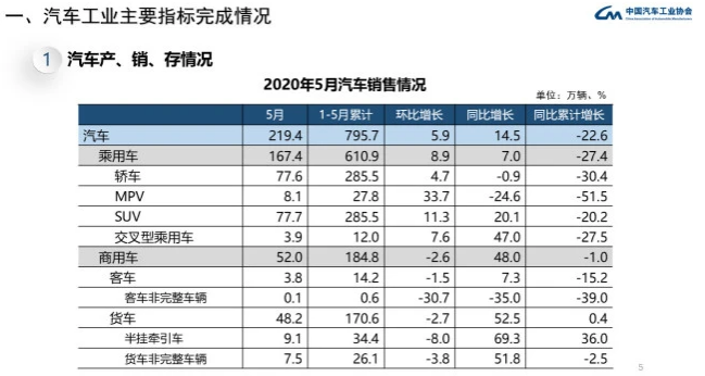 中國(guó)品牌市占率跌破“下限” 紅旗/吉利/長(zhǎng)城/長(zhǎng)安等銷量仍大增 中國(guó)品牌市占率跌破“下限” 紅旗/吉利/長(zhǎng)城/長(zhǎng)安等銷量仍大增