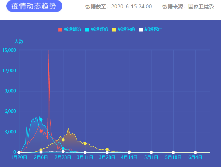 疫情通報 圖片來源:新華網 疫情通報 圖片來源:新華網