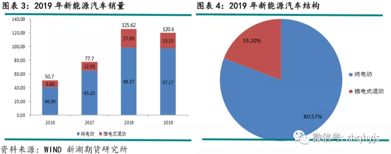 新能源汽車(chē),充電樁,銅