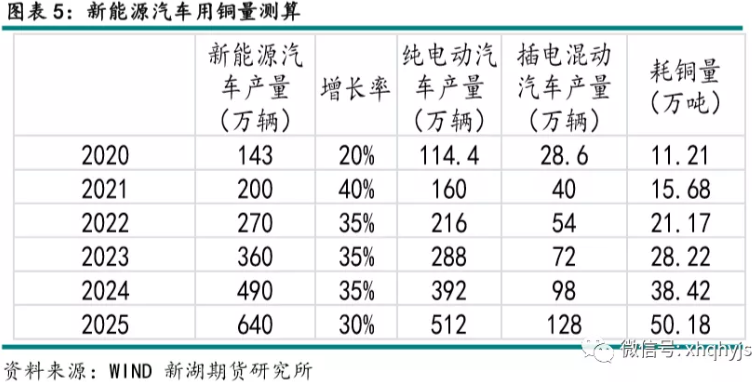 新能源汽車(chē),充電樁,銅