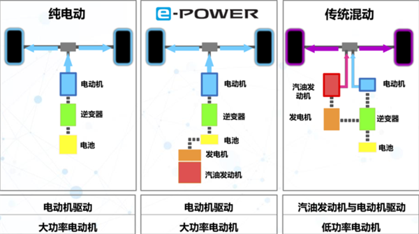 快科技配圖