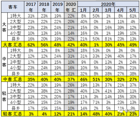 區域市場的表現在逐步改善 區域市場的表現在逐步改善