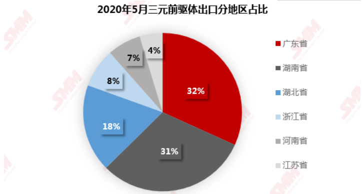 來(lái)源：SMM、中國(guó)海關(guān)