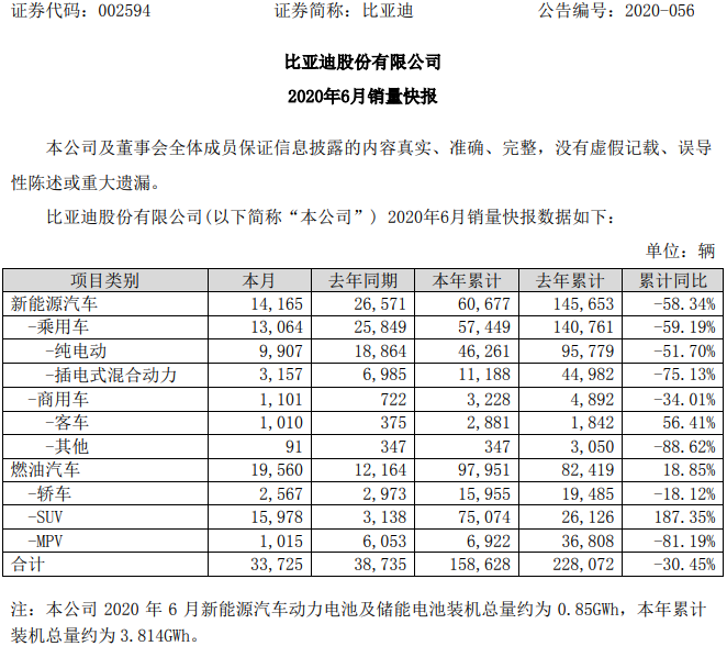 比亞迪 比亞迪