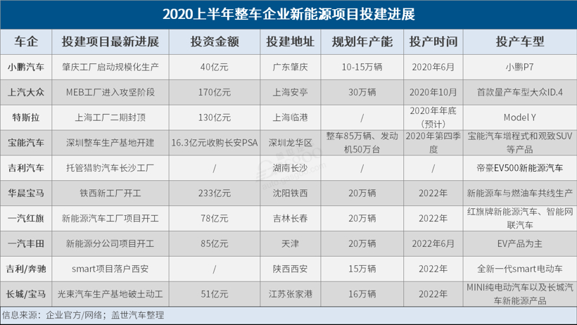 一汽豐田，紅旗，新能源汽車,新能源工廠