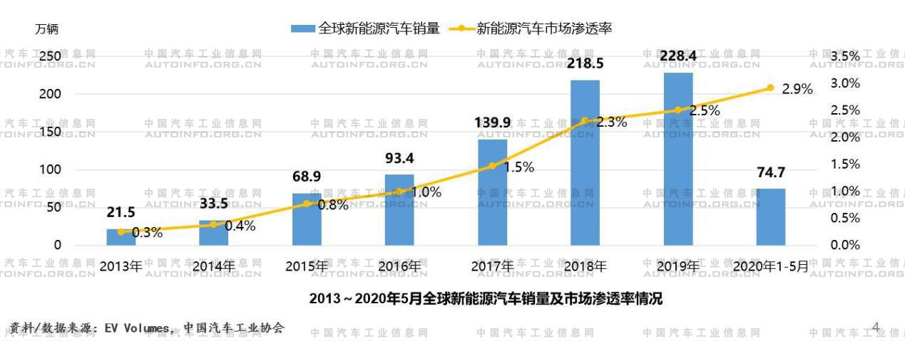 擴產增效 合資品牌發力新能源市場