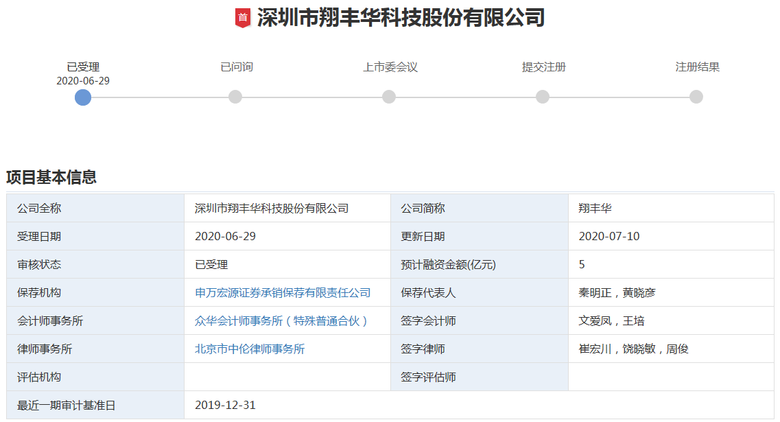 翔豐華 翔豐華