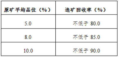 晶質(zhì)石墨選礦項(xiàng)目