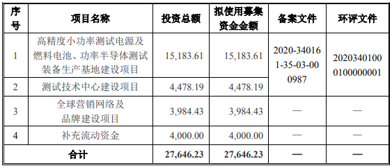 科威爾