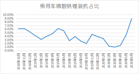 國軒高科市占率實(shí)現(xiàn)四連升 6月裝機(jī)增幅70%居前五企業(yè)首位 國軒高科市占率實(shí)現(xiàn)四連升 6月裝機(jī)增幅70%居前五企業(yè)首位