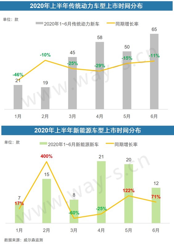 銷量不行 碼新車 這招對車企的作用還大嗎？