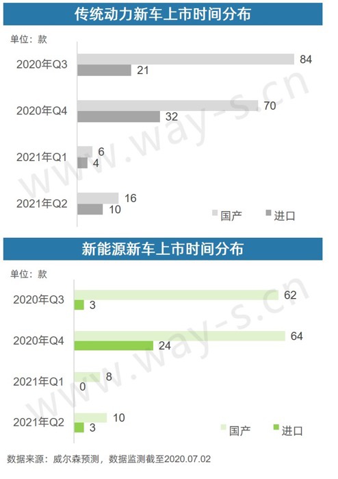 銷量不行 碼新車 這招對車企的作用還大嗎？