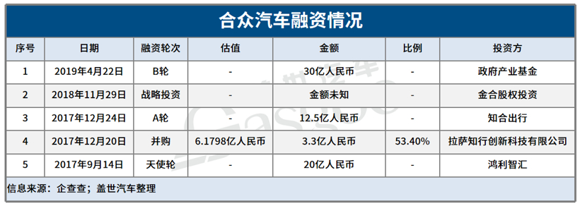 哪吒汽車2021年科創板上市？官方：不予置評