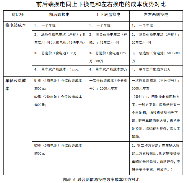 前后端換電同上下?lián)Q電和左右換電的成本優(yōu)勢(shì)對(duì)比