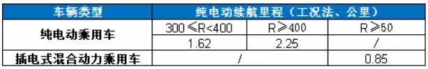 2020年三季度鈷原料分析報告 鈷價格將迎來季節性旺季