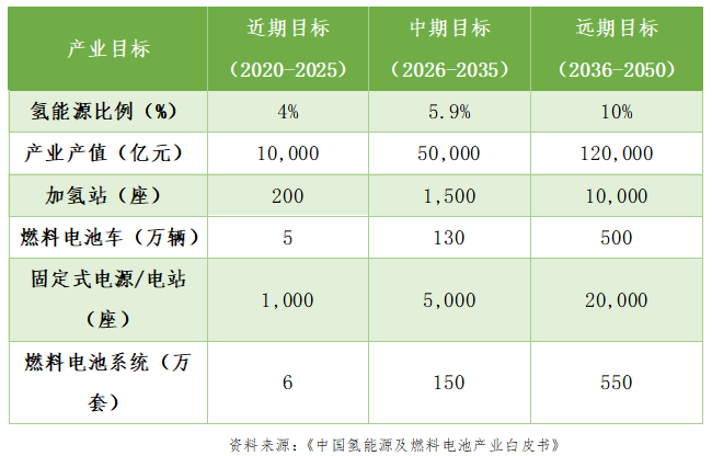 燃料電池汽車上半年僅銷售403輛 氫能汽車由熱轉冷? 燃料電池汽車上半年僅銷售403輛 氫能汽車由熱轉冷?