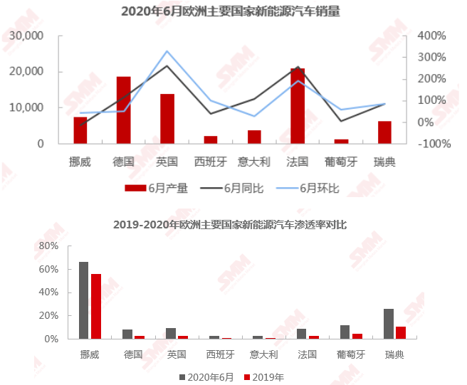 英國、希臘及荷蘭加大電動車補貼 6月歐洲新能源車銷量超預(yù)期