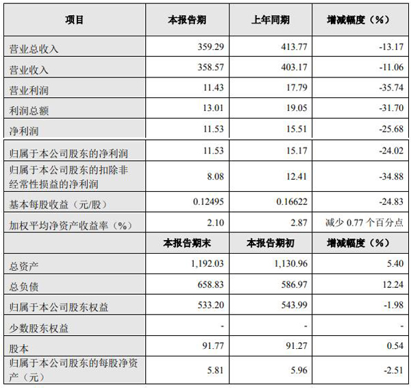 長(zhǎng)城汽車