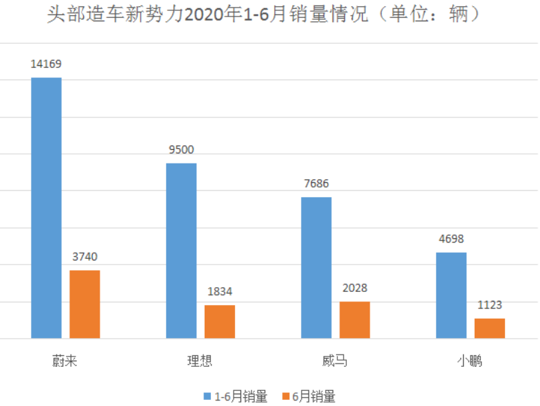 來源：中汽協(xié)、乘聯(lián)會、各車企官網(wǎng)