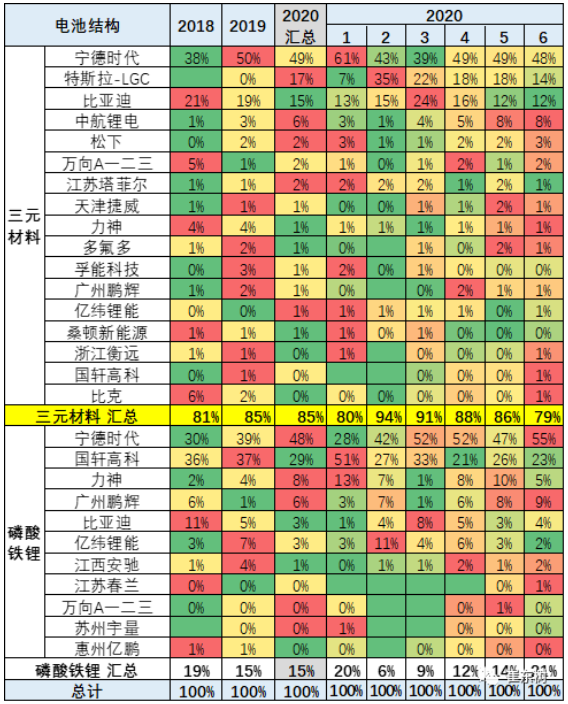 主力電池品種的廠家表現(xiàn)