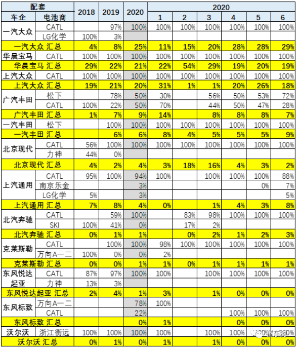 主力電池廠家表現(xiàn)