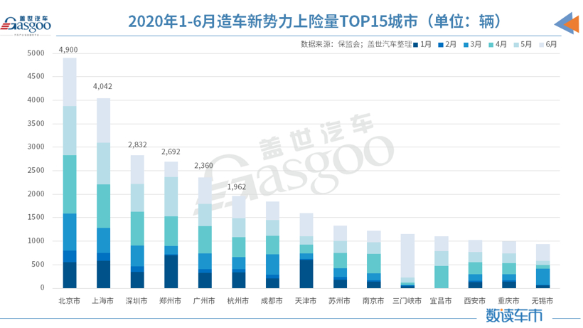 新車，威馬，2020上半年銷量,造車新勢(shì)力上險(xiǎn)量