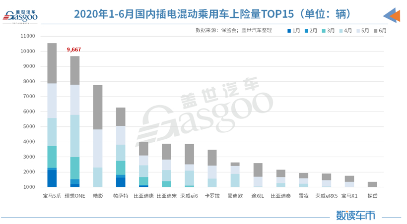 新車，威馬，2020上半年銷量,造車新勢(shì)力上險(xiǎn)量